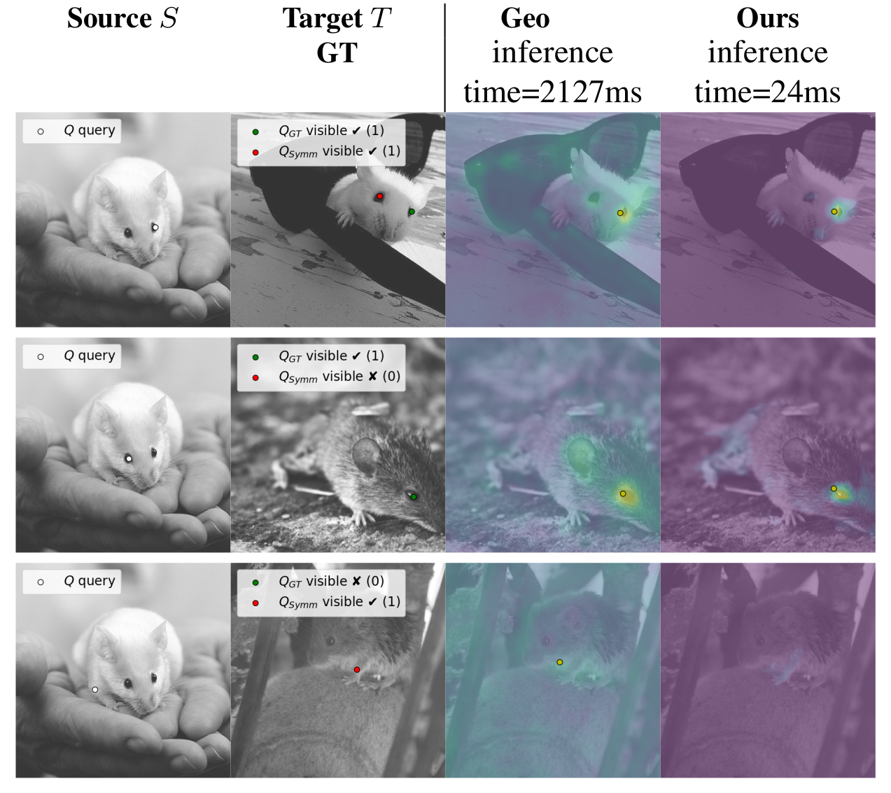 Lightspeed Computation of Geometry-aware Semantic Embeddings